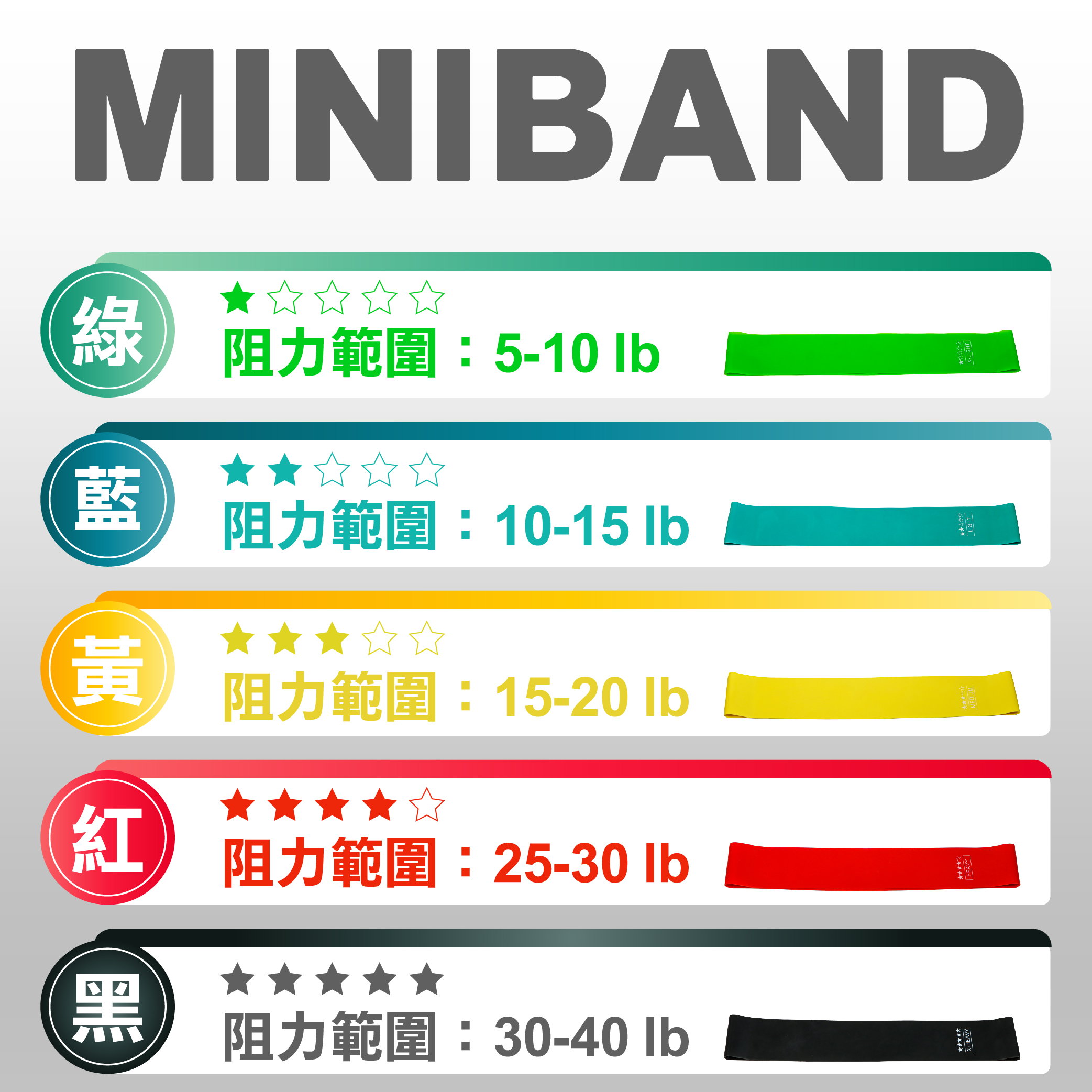 彈力繩彈力帶商品圖_MINIBAND表.jpg